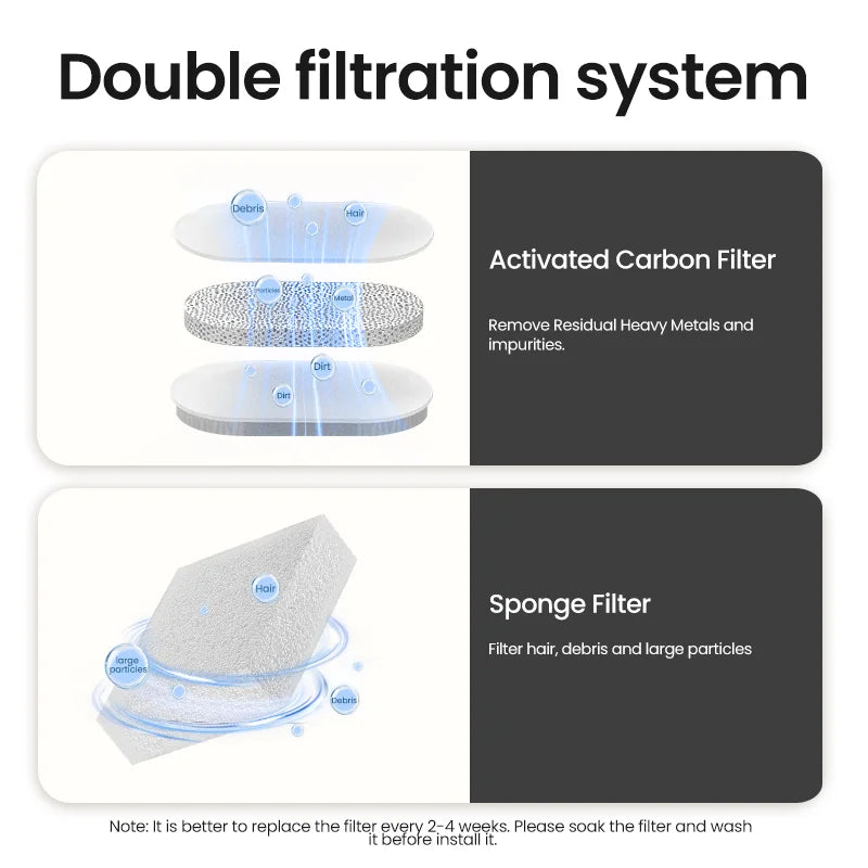 Fuente de agua para mascota y filtro de recirculación automático.