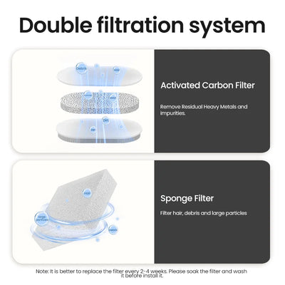 Fuente de agua para mascota y filtro de recirculación automático.