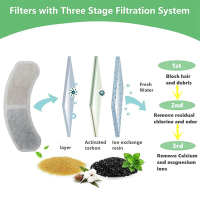 Filtro de carbón activo natural para fuente de agua.